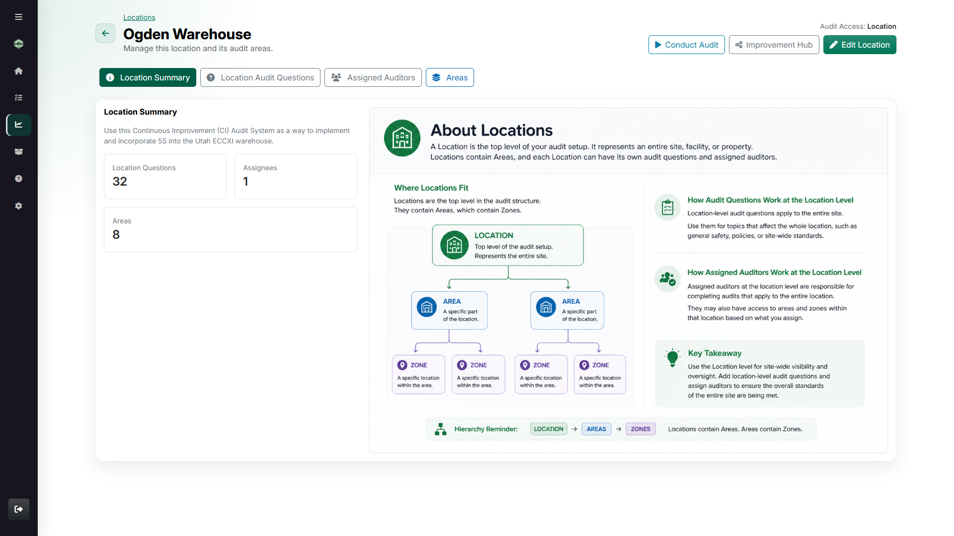 Continuous Improvement location overview showing audit structure, assigned auditors, and actions