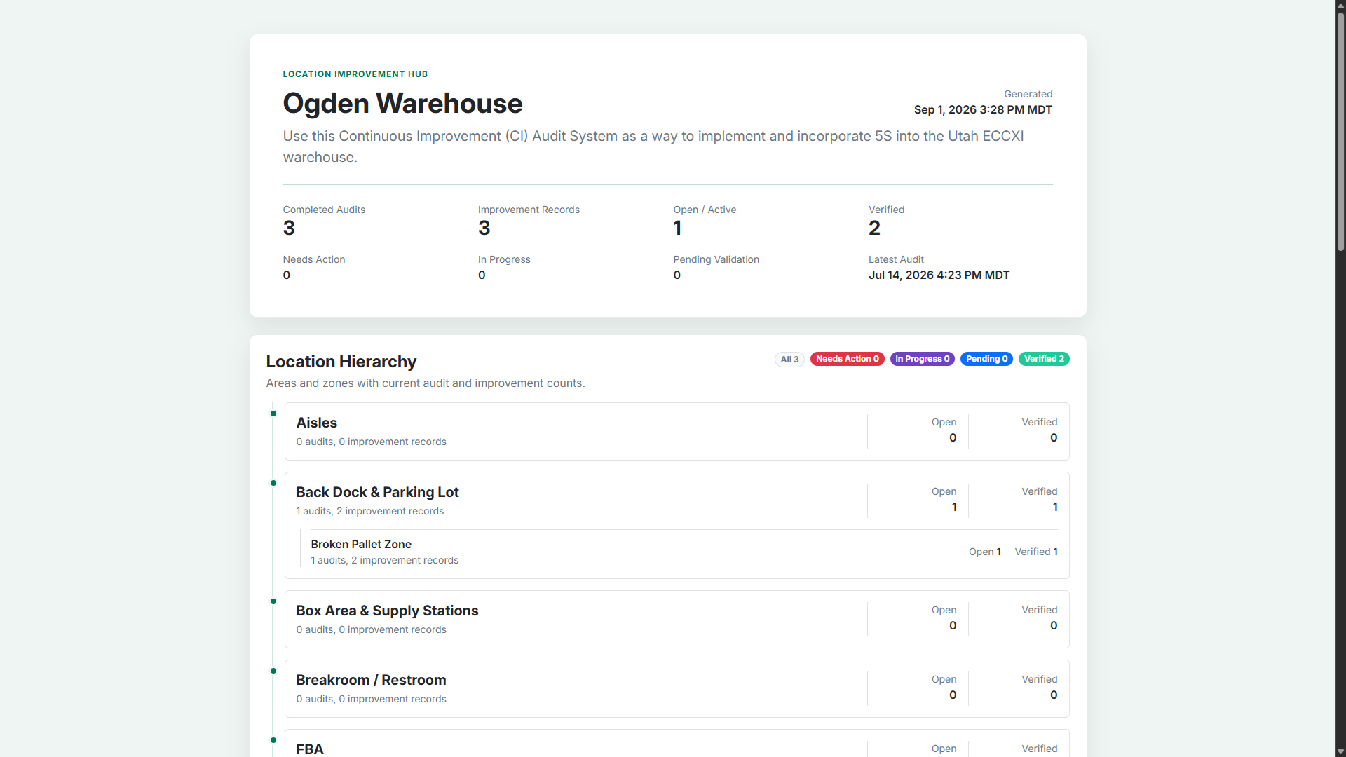 Shareable improvement hub showing audit and improvement counts by location hierarchy