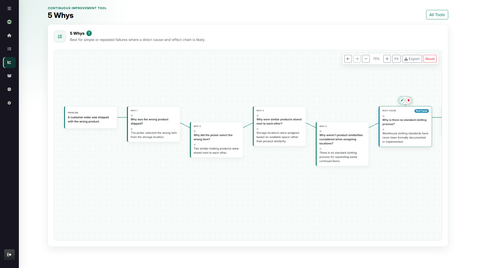 Continuous Improvement 5 Whys tool showing a live root cause diagram
